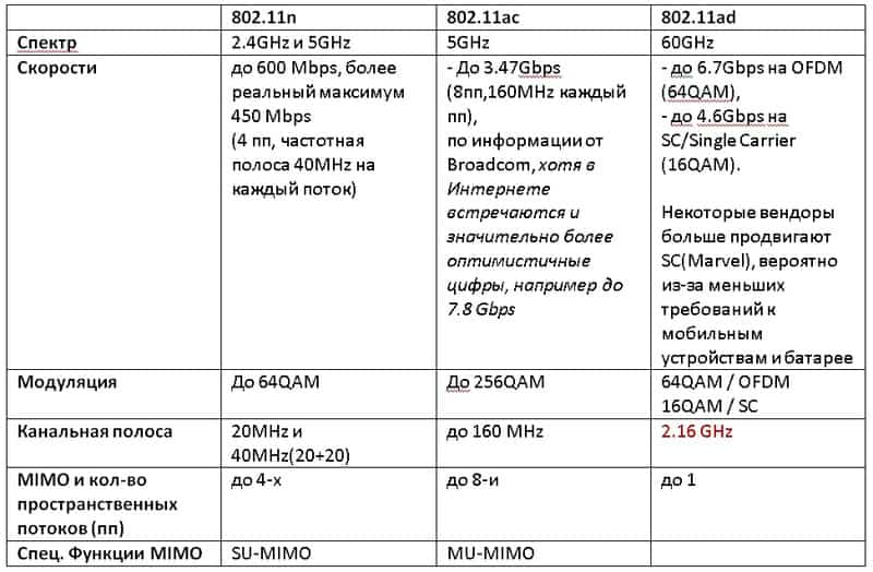 5ghz a n ac