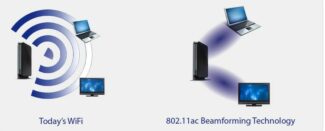 Beamforming technology