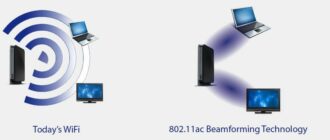 Beamforming technology