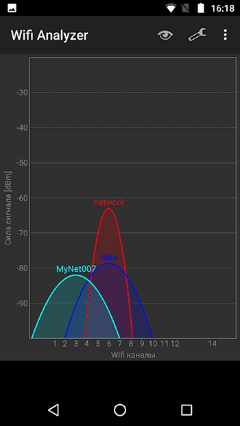 Download wifi channels