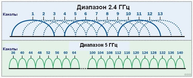 How to choose a network adapter