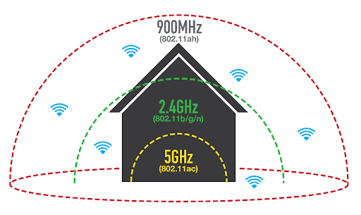 Maximum wifi speed