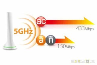 Wi-Fi router 5 ghz which one to choose