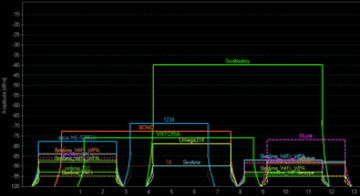 Ethernet to wifi