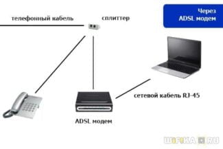 Modem is