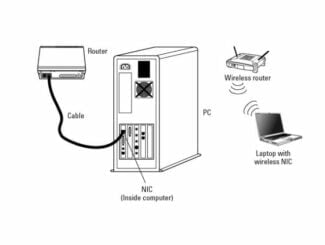 Network adapter for what you need