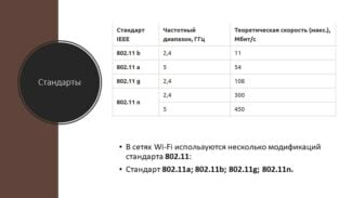 Presentation on Wi-Fi