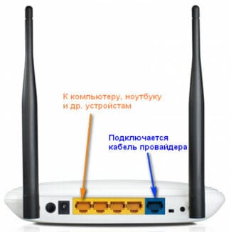 Address to enter the router settings