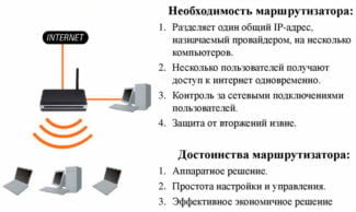 What kind of routers there are