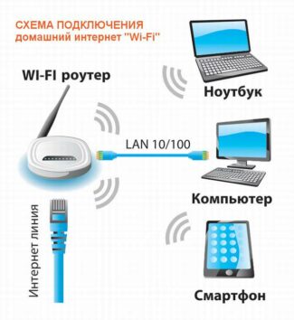 When wi-fi was invented