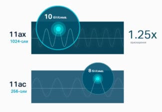 Wifi ac what it means
