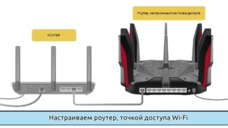 Wifi router hotspot