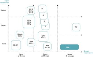 Wireless data transmission media