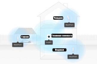 Wi-Fi in a private home