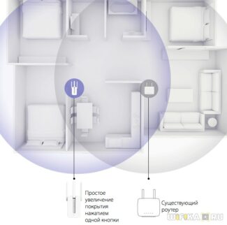 Routers with Repeater Function