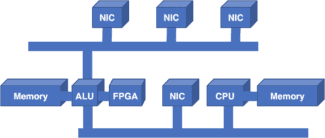Router definition