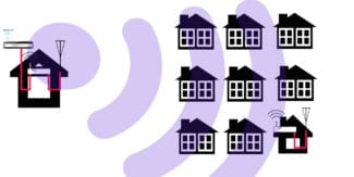 Wi fi what kind of internet connection