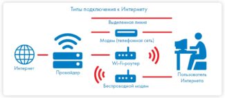 Fttb router