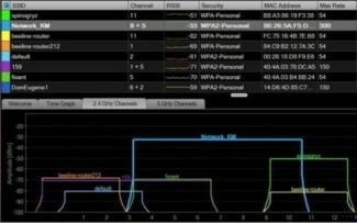 How much distance does the router catch?