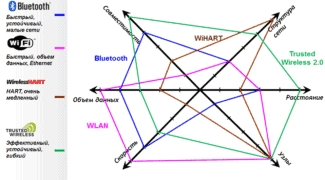 Wireless data lines