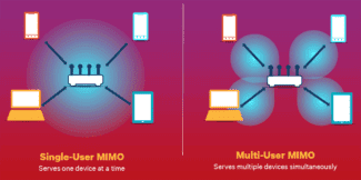 Wi fi mimo