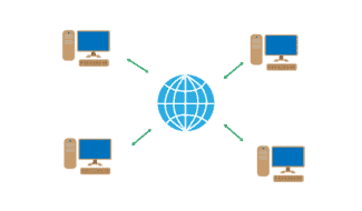 Wan router
