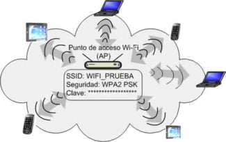 Wi fi router operating modes