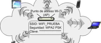 Wi fi router operating modes