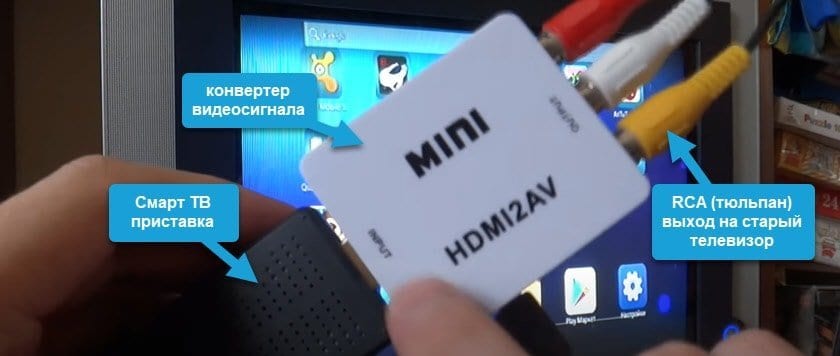 Wifi for TV without smart TV