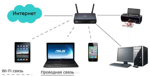 Wifi n