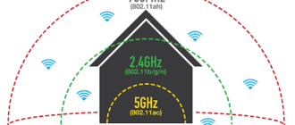Wireless network standards