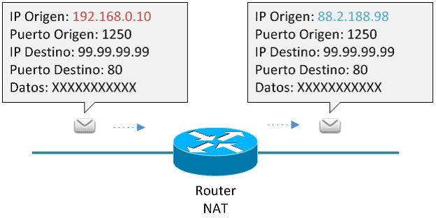 Firewall in the router