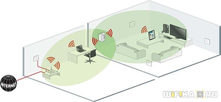 Free wifi router channels