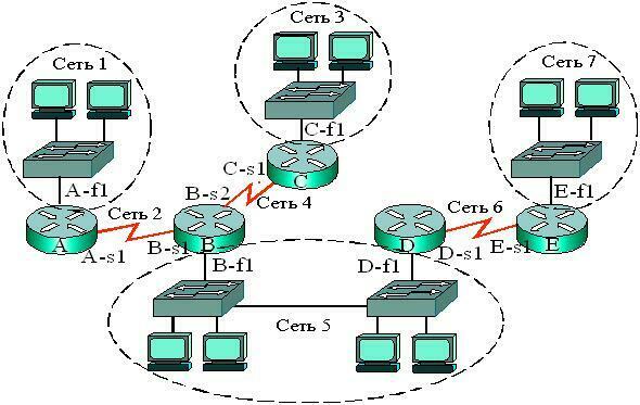 Name the two types of router interfaces