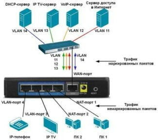 Router for the office for 20 computers