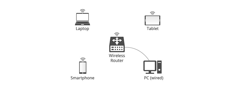 Router for what you need a router for