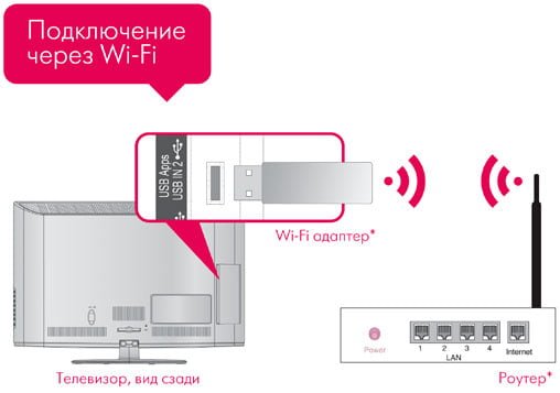 What does built-in wi-fi mean?