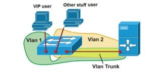 What is a LAN