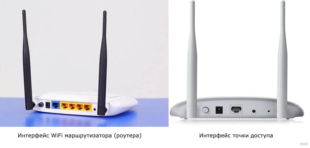 Wifi access