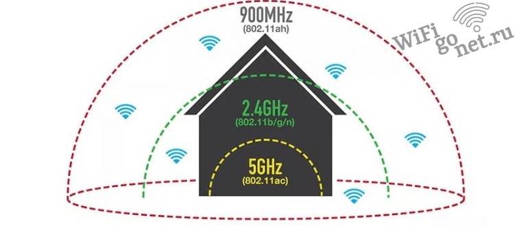 A wi fi router is