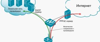 How to configure pppoe on the router