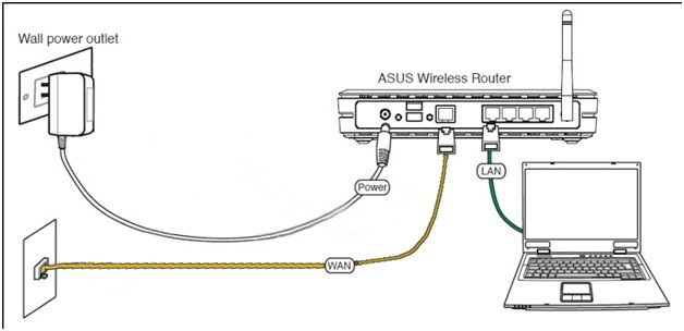 Managing your router from a computer
