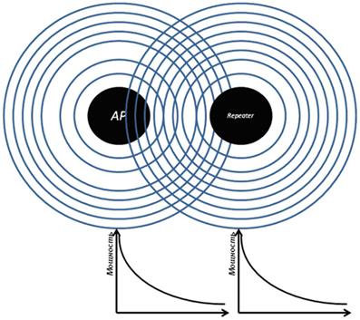 Router operating modes