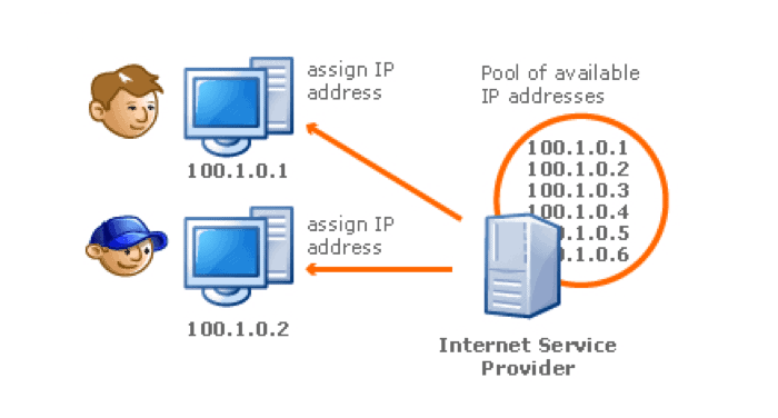 Router setup in a row
