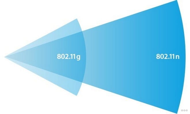 Wi-Fi range
