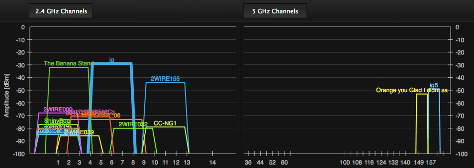 Wifi Protocol
