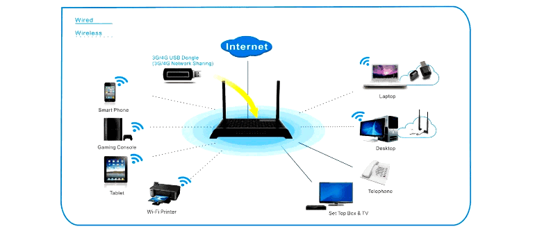 Wireless LANs