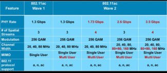 802 11 ac