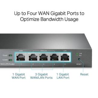 Gigabit port on router what it is
