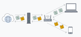 How the router works